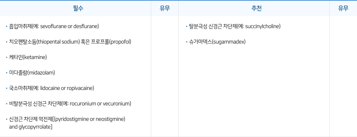 마취 관련 약제
