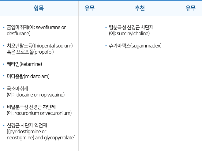 마취 관련 약제