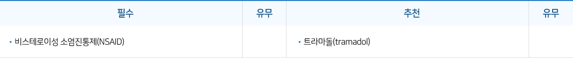 술후 통증 조절 약제
