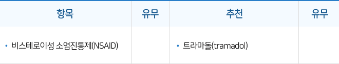술후 통증 조절 약제