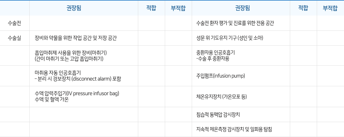 2. 수술실 권장요건