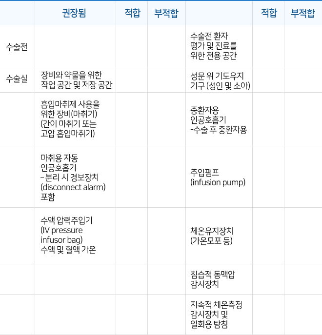 2. 수술실 권장요건